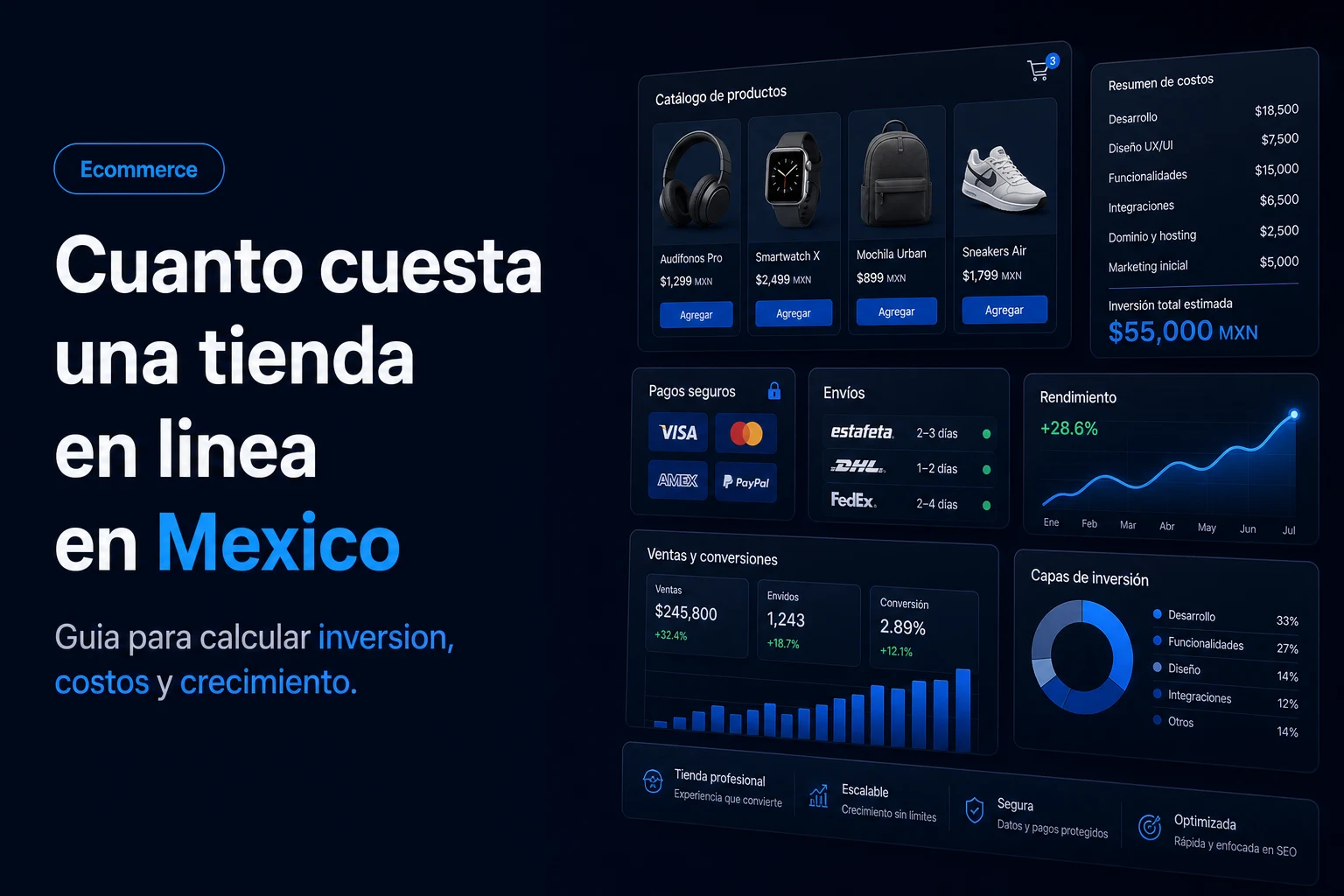 Cuanto cuesta una tienda en linea en Mexico