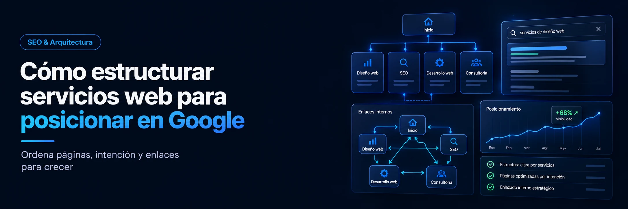 Cómo estructurar servicios web para posicionar en Google