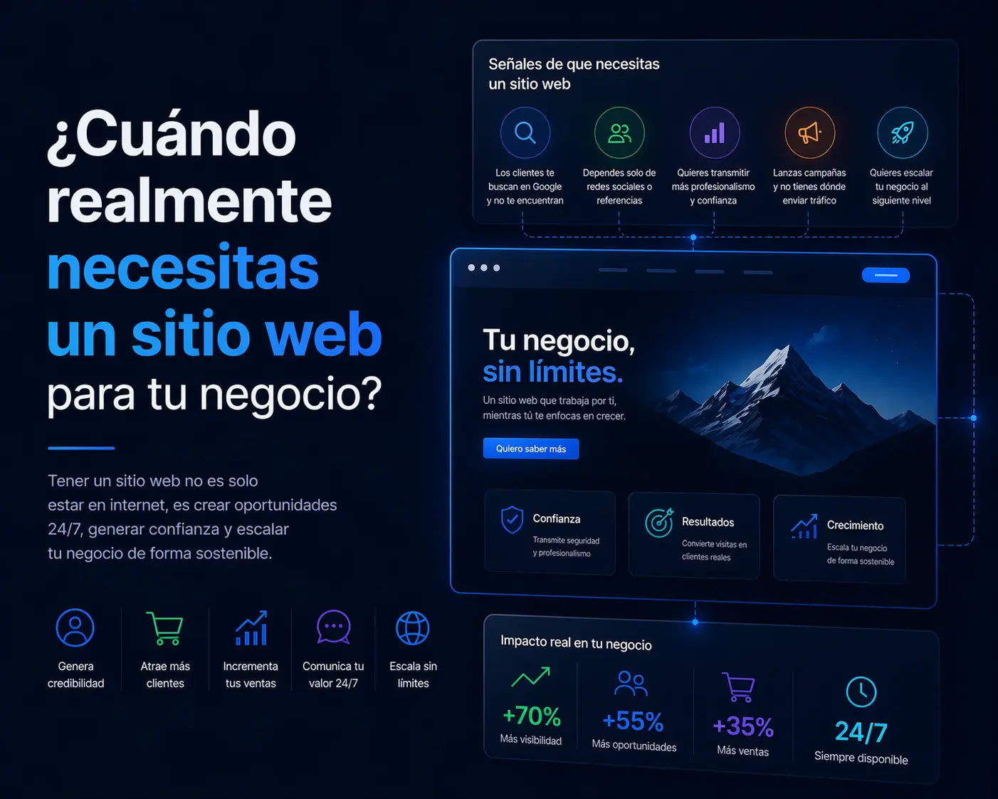 ¿Cuándo realmente necesitas un sitio web para tu negocio?