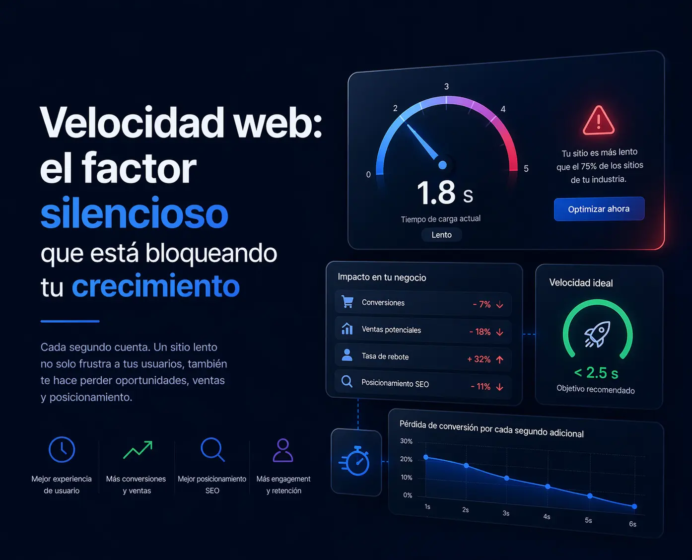 Velocidad web: el factor silencioso que está bloqueando tu crecimiento